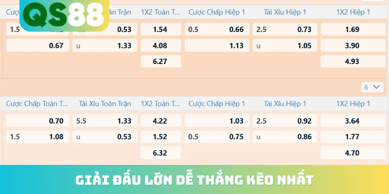 Giải đấu lớn dễ thắng kèo nhất