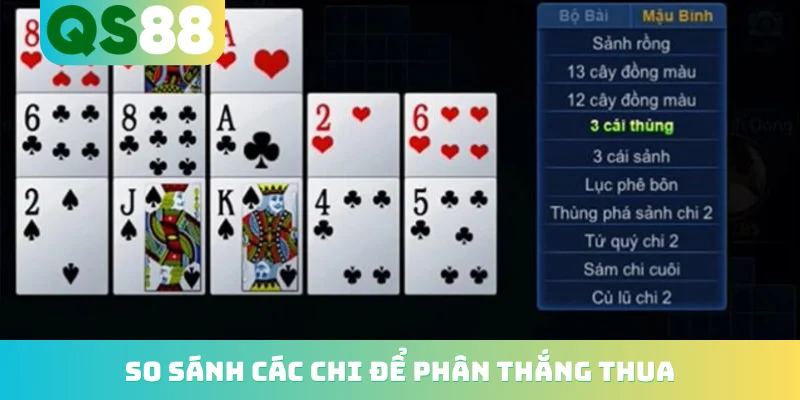 So sánh các chi để phân thắng thua